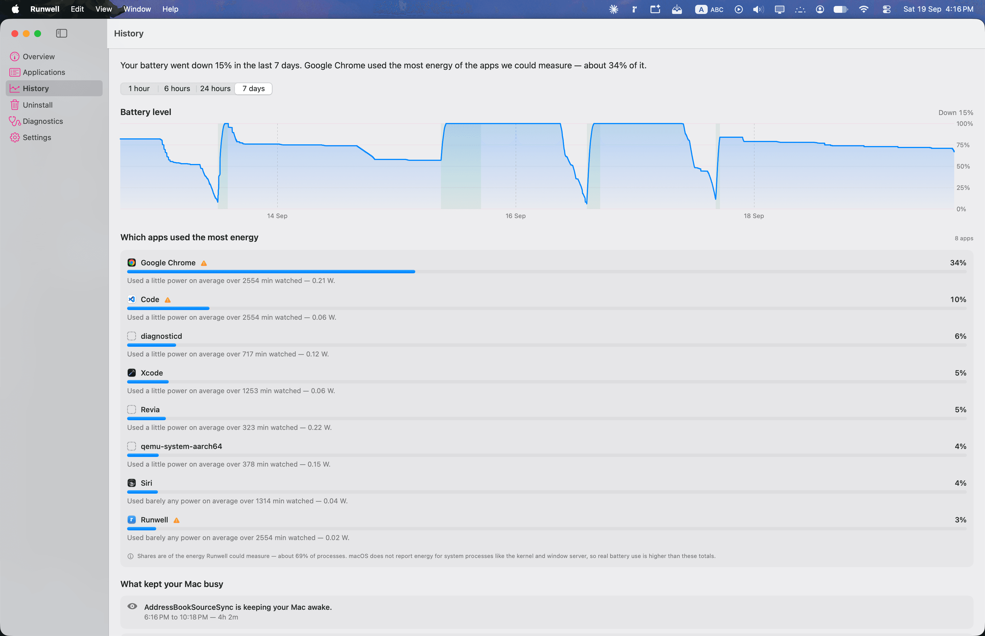 Runwell's History view over seven days: a battery level chart, then a ranked list of the apps that used the most energy, footnoted with the coverage figure.